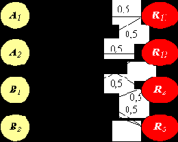  ����������� ���������� ����������� ����������