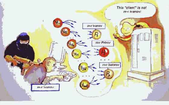 ��������� ���� � ������� �������������� ����������