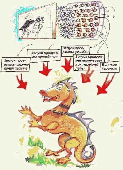 ��������� ���� � ������� �������������� ����������