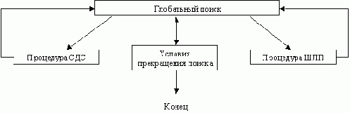 Алгоритм поиска глобального экстремума