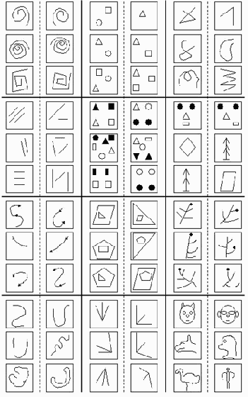 Проблема обучения распознаванию образов (ОРО)