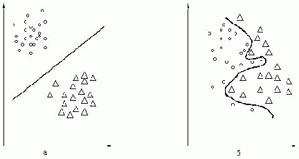 Геометрический и структурный подходы.