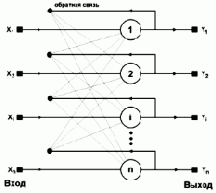 Нейронные сети Хопфилда и Хэмминга