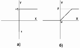 Нейронные сети Хопфилда и Хэмминга