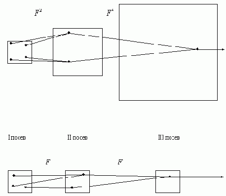 Общая схема построения алгоритмов метода группового учета аргументов (МГУА)
