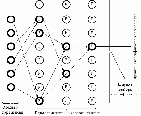 Алгоритм с ковариациями и с квадратичными описаниями