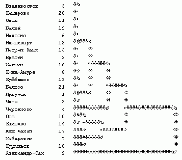 Стандартизация