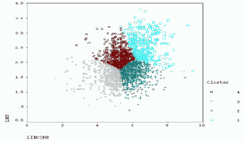 Быстрый кластерный анализ
