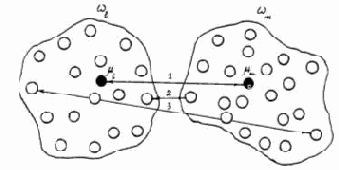 Кластерный анализ