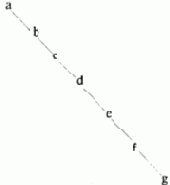 Представление множеств с помощью бинарных деревьев