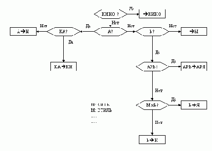 Алгоритмические модели