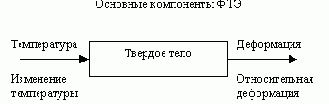 Фонд физико-технических эффектов