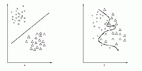 �������������� � ����������� �������.