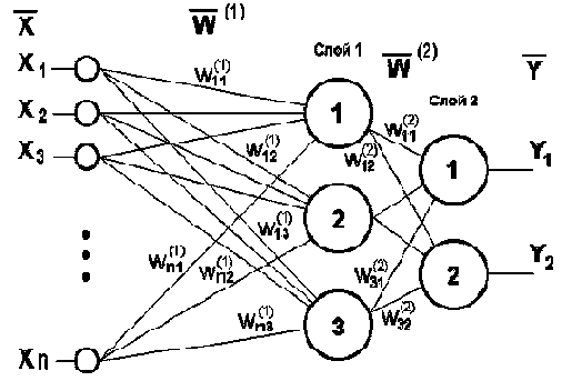 ��������� ����: �������� ���������