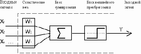 ���������� ������.