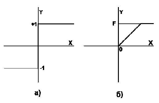 ��������� ���� �������� � ��������