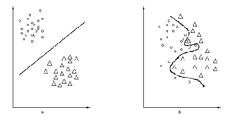 �������������� � ����������� �������.