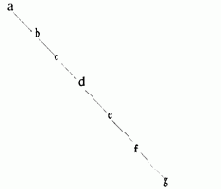 ������������� �������� � ������� �������� ��������