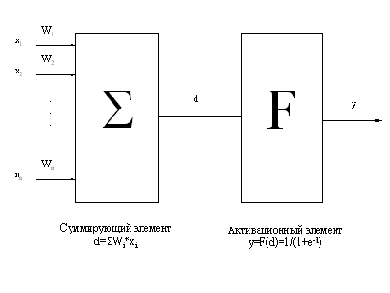 ������ ��������� ���� � �������� ���������������� ������ (back propagation)
