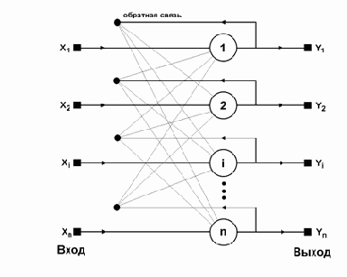 ��������� ���� �������� � ��������