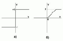 ��������� ���� �������� � ��������