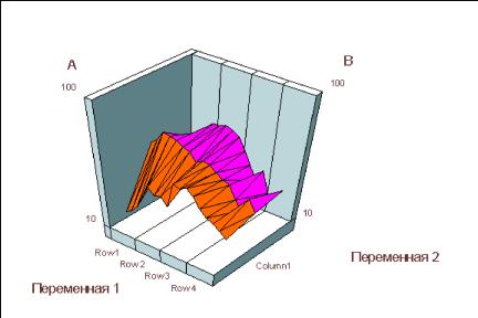 Болдырев М. - Генезис в финансах. Выбор оптимальных путей