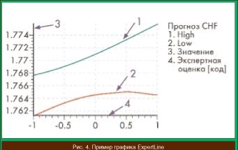 �������� �. - ������������ �������� � ����������� �������