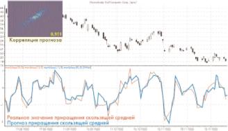 �������� �. - ������������ �������� � ����������� �������