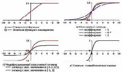 �������������� ������ �������, ������������� ���������