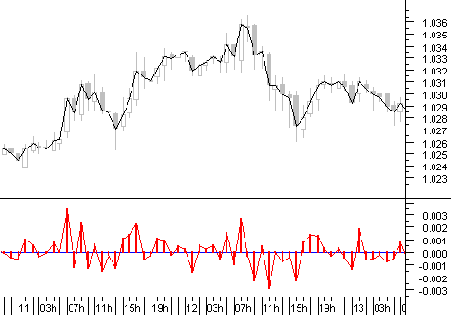 �������� �������� �������� ��� ������ ���������� ���������