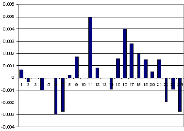 �������� �������� �������� ��� ������ ���������� ���������