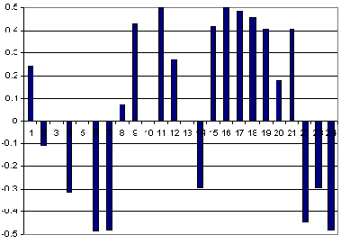 �������� �������� �������� ��� ������ ���������� ���������