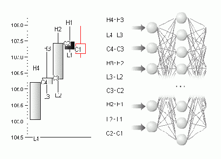 �������� �������� �������� ��� ������ ���������� ���������