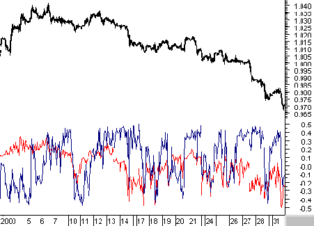 ������ ��������� ������� ���� � �������� ������� ���������