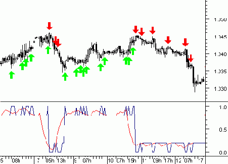 ������������� �������� ��������. ������ ������������ �������