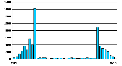 ������������� �������������� �������. ���������� ������ ������������ �������