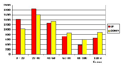 ������������� �������� �������� �� ������������ �������� �������.