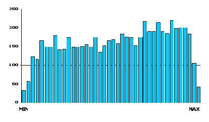 ������������� ��������� �������� ��������� ���� � �������� ������� ���