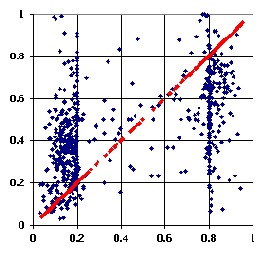 ������������ ��������� ��� ��������������� ����� ����/������