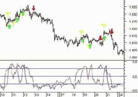 ������������ ��������� ��� ��������������� ����� ����/������