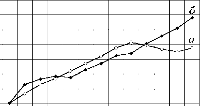 ������� �. - ��������������� ������