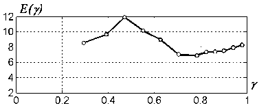 �������� � �������� ������