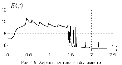 �������� � �������� ������