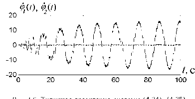 �������� � �������� ������