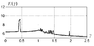 �������� � �������� ������