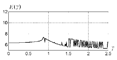 �������� � �������� ������