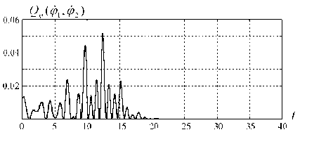 ������������� � ���������� �����������