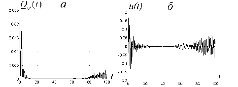 ������ ���������� � ������ �������� ���������� ������