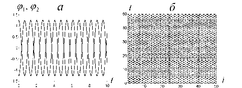 ������ ���������� � ������ �������� ���������� ������