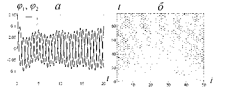 ������ ���������� � ������ �������� ���������� ������